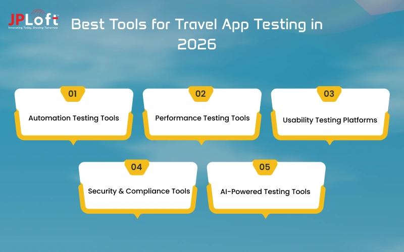 Best Tools for Travel App Testing